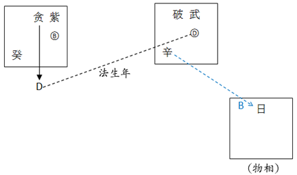 _化科化忌在命宫_文曲化科化忌