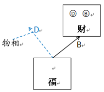 _化科化忌在命宫_文曲化科化忌