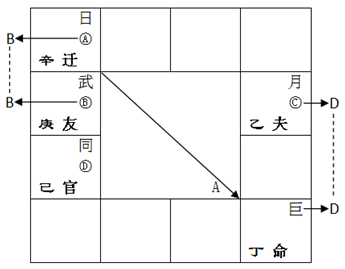 文曲化科化忌_化科化忌在命宫_