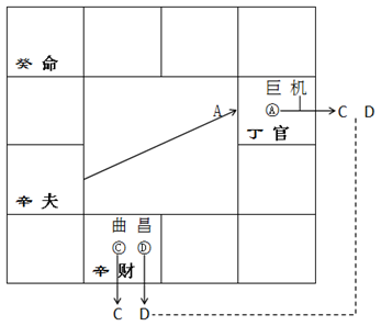 _化科化忌在命宫_文曲化科化忌