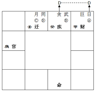 文曲化科化忌__化科化忌在命宫