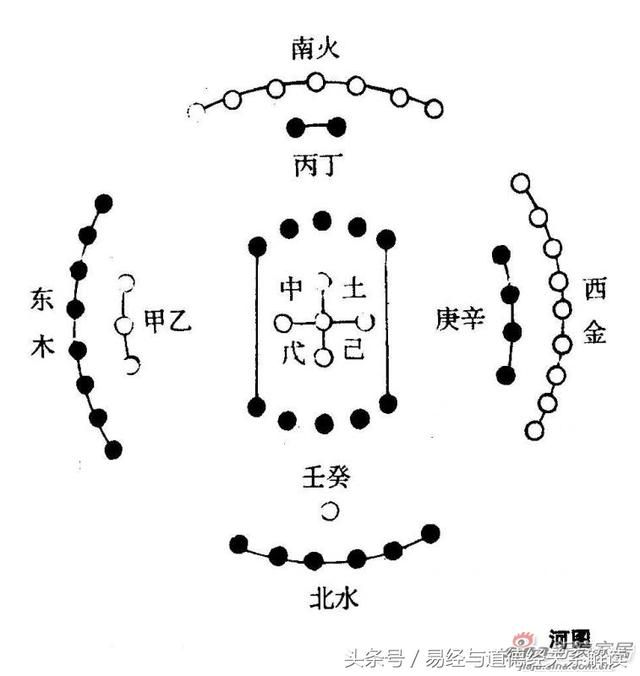 29.《实用周易指南—易传》——详解河图与五行、天地、气候关系