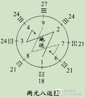 尹锋：玄空六法风水解析  （二）