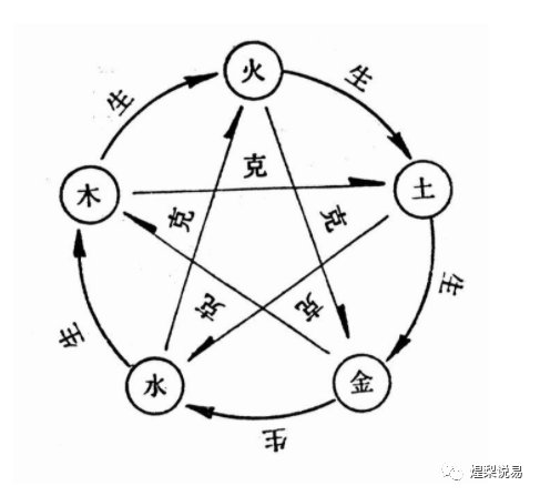 术数入门必背基础知识（一）