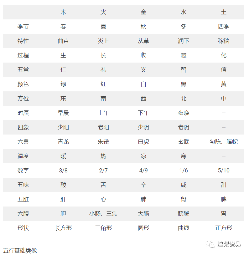 术数入门必背基础知识（一）