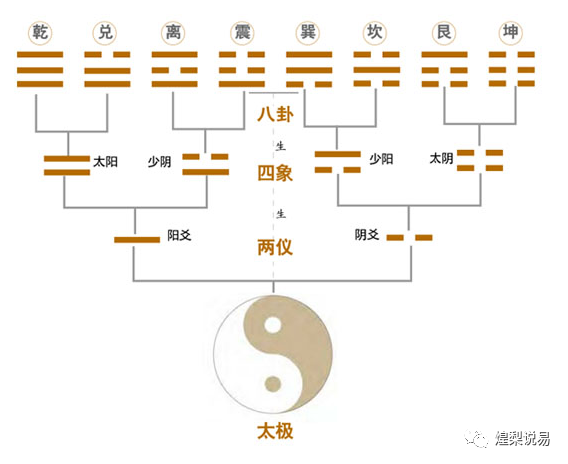 术数入门必背基础知识（一）