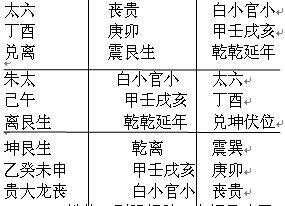 归藏易课堂实断案例