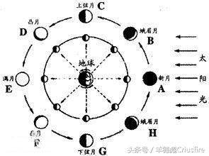 彪解《滴天髓》之干支原起与河图洛书（绝密！）