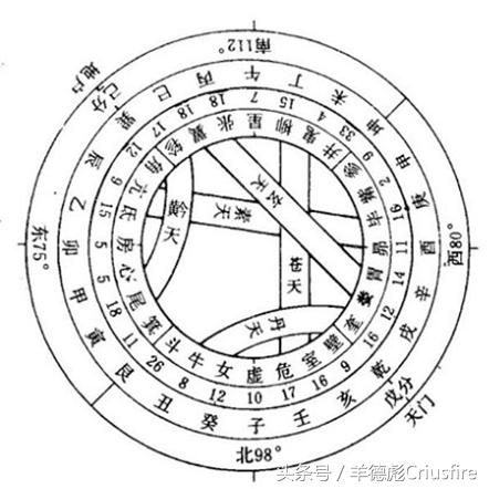 彪解《滴天髓》之干支原起与河图洛书（绝密！）