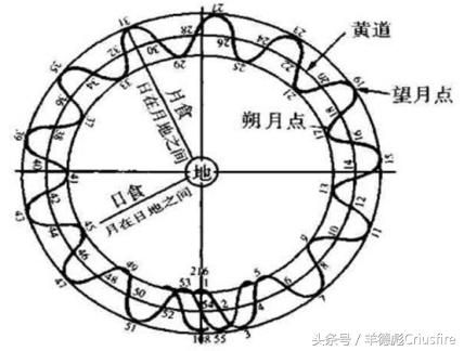 彪解《滴天髓》之干支原起与河图洛书（绝密！）