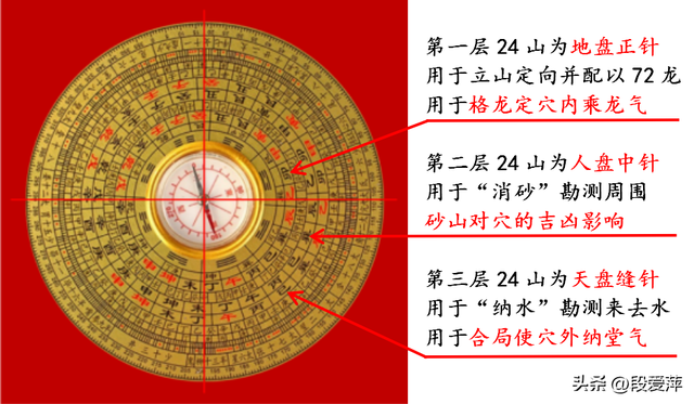 风水辨——罗盘第十四层 天盘缝针二十四山