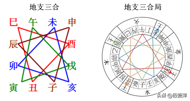 风水辨——罗盘第十四层 天盘缝针二十四山