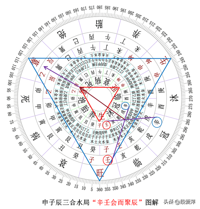 风水辨——罗盘第十四层 天盘缝针二十四山