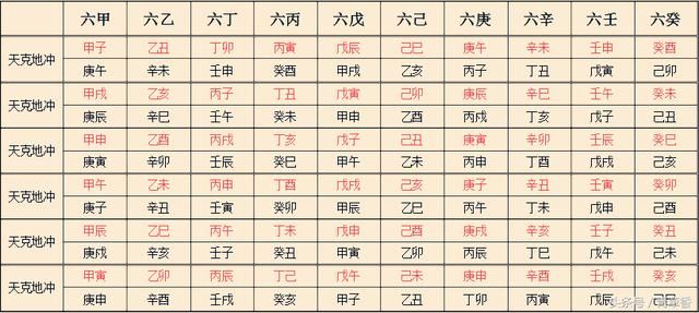 四柱八字看凶灾