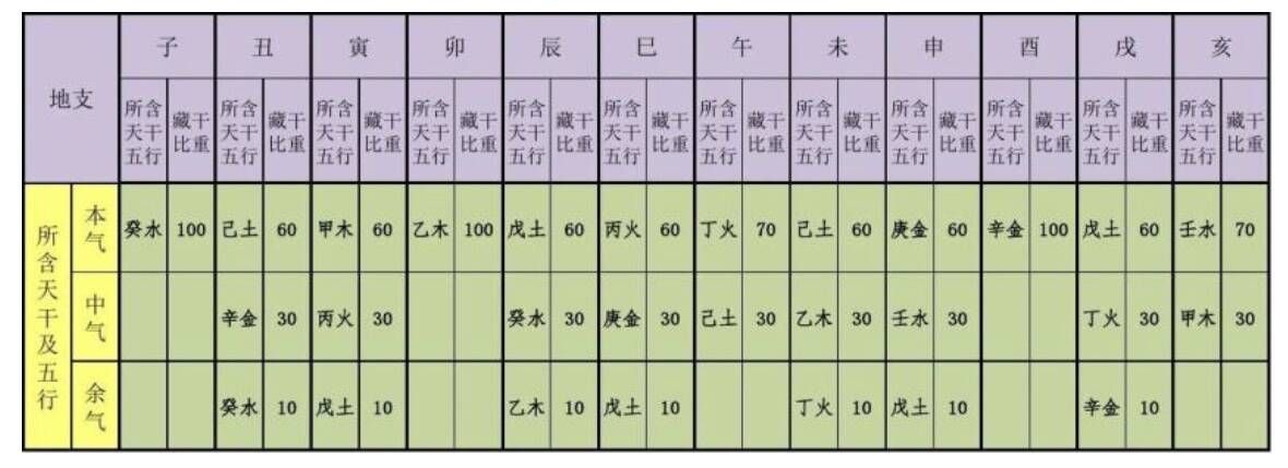 四柱命理：透干和通根的区别收藏